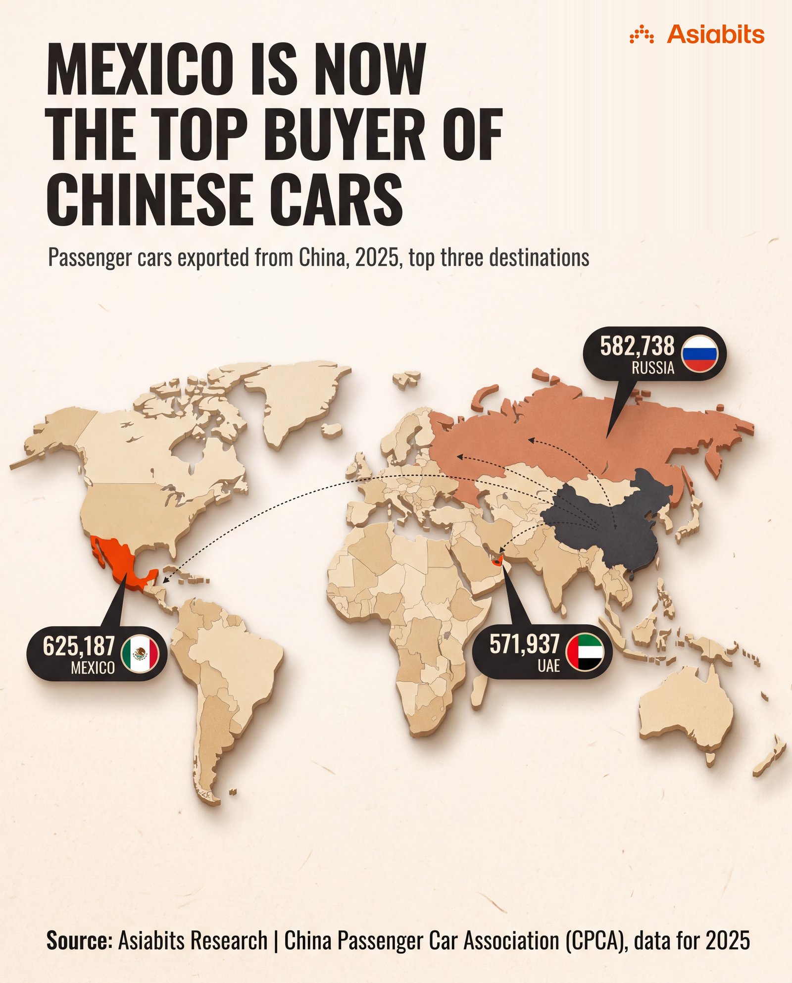 Mexico Is Now the Top Buyer of Chinese Cars