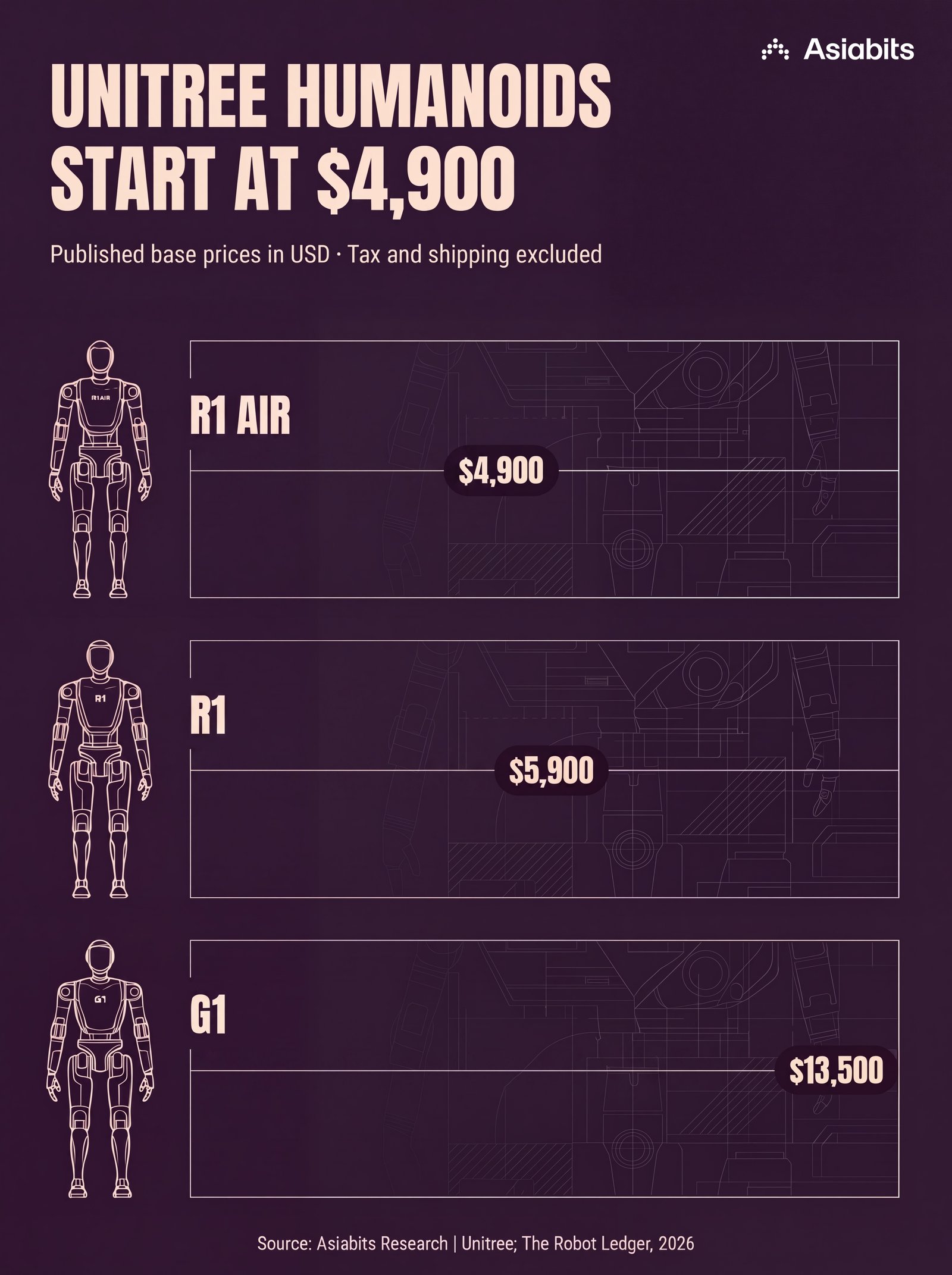 Unitree Humanoids Start at $4,900
